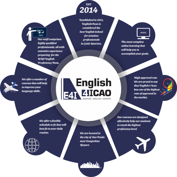 What Is Icao Language Proficiency Level 4